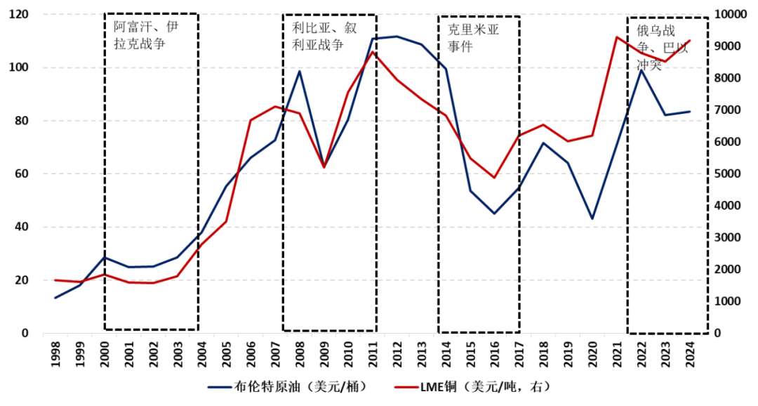 逆全球化叠加产业转移，中国企业出海新趋势插图1