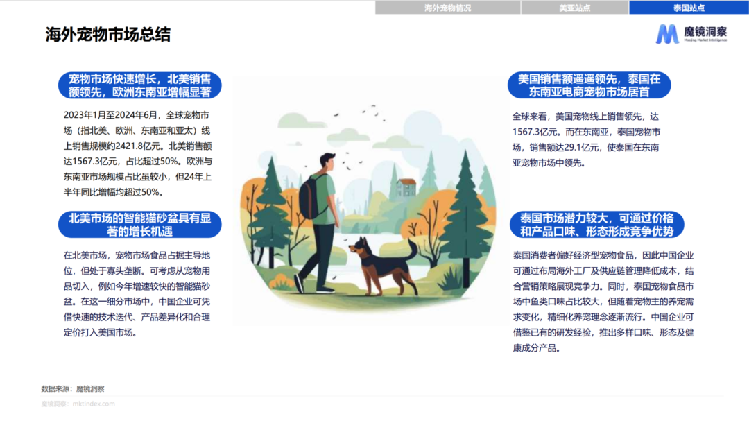 2025年品牌出海如何布局？从5大行业热门赛道看市场新商机插图2