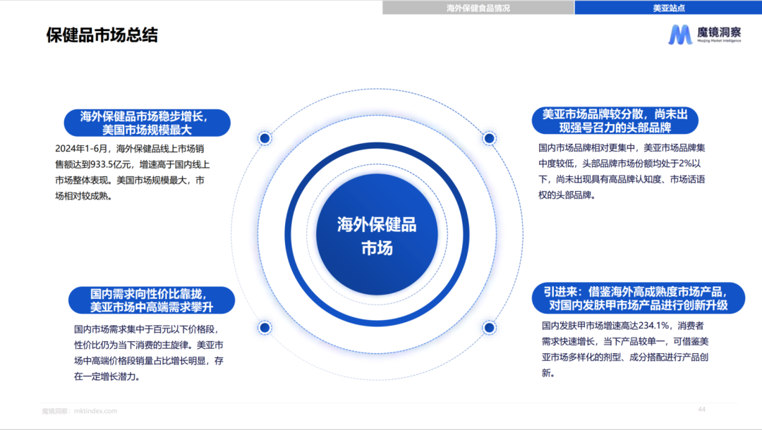 2025年品牌出海如何布局？从5大行业热门赛道看市场新商机插图1
