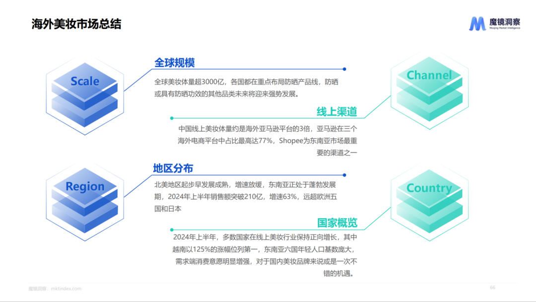 2025年品牌出海如何布局？从5大行业热门赛道看市场新商机插图3
