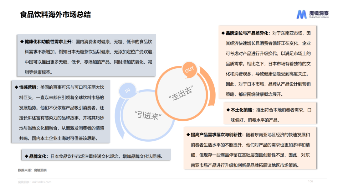 2025年品牌出海如何布局？从5大行业热门赛道看市场新商机插图4